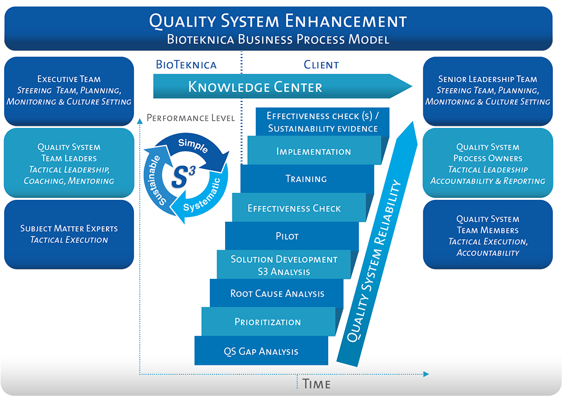 Bioteknica Quality System - Regulatory Gap Analysis (1140x792), Png Download