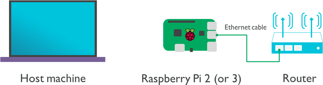Items Needed For Tutorial - Diagram (1040x297), Png Download