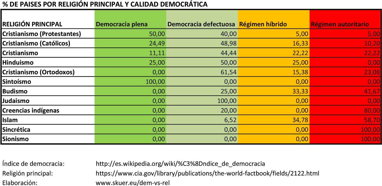 Relación Entre Religión Principal Y Nivel De Democracia - Number (1600x776), Png Download
