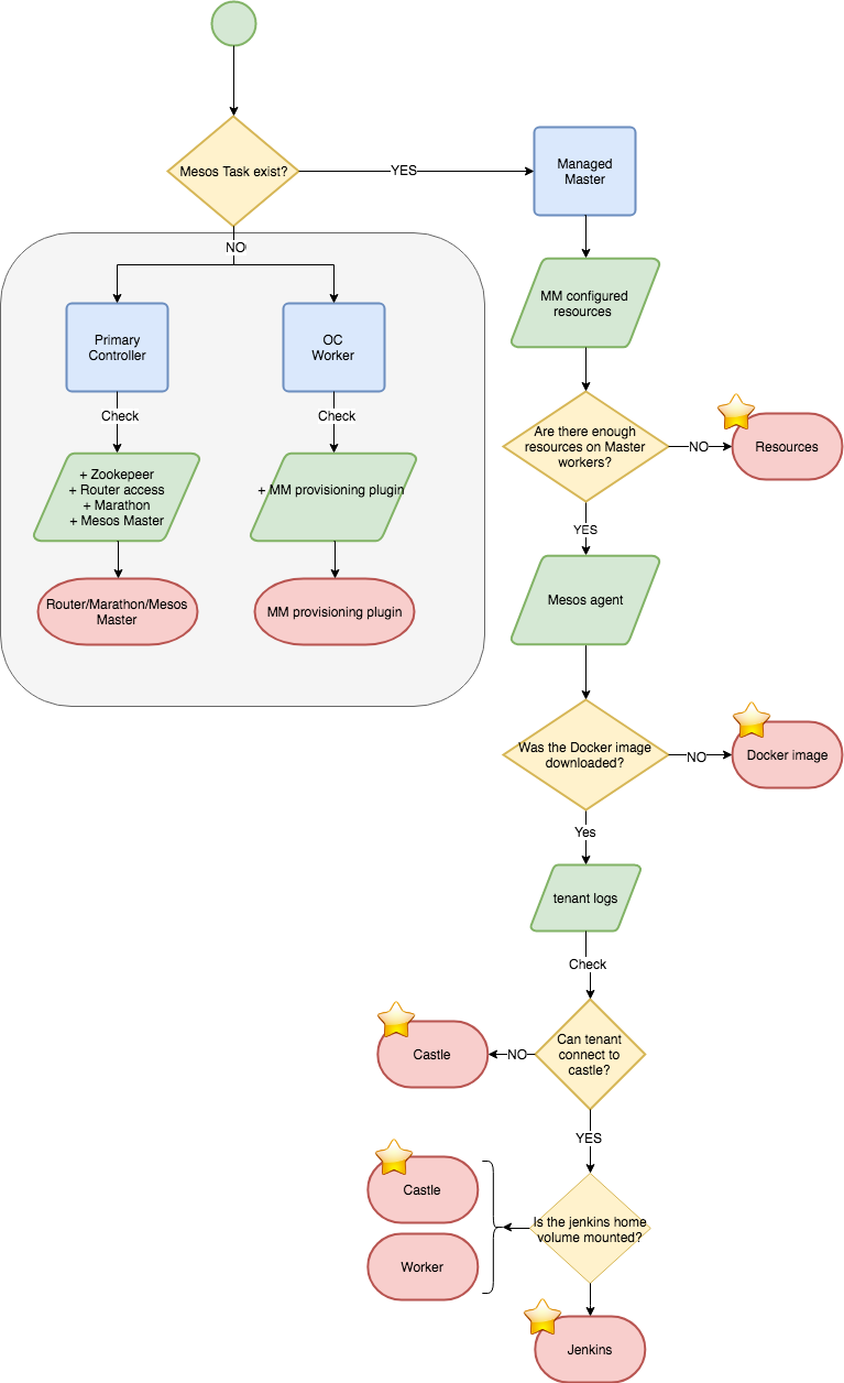 Cje Troubleshooting Mm Diagnostic Sequence - Illustration (767x1256), Png Download
