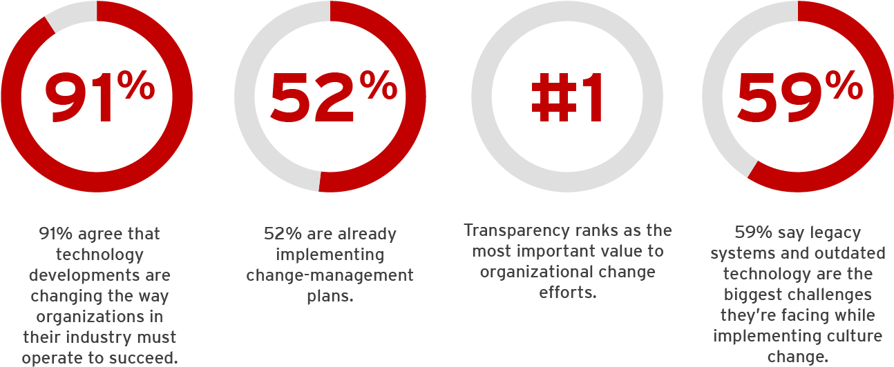 "red Hat 2017 Open Source Culture Survey - Red Hat Open Source (1365x633), Png Download