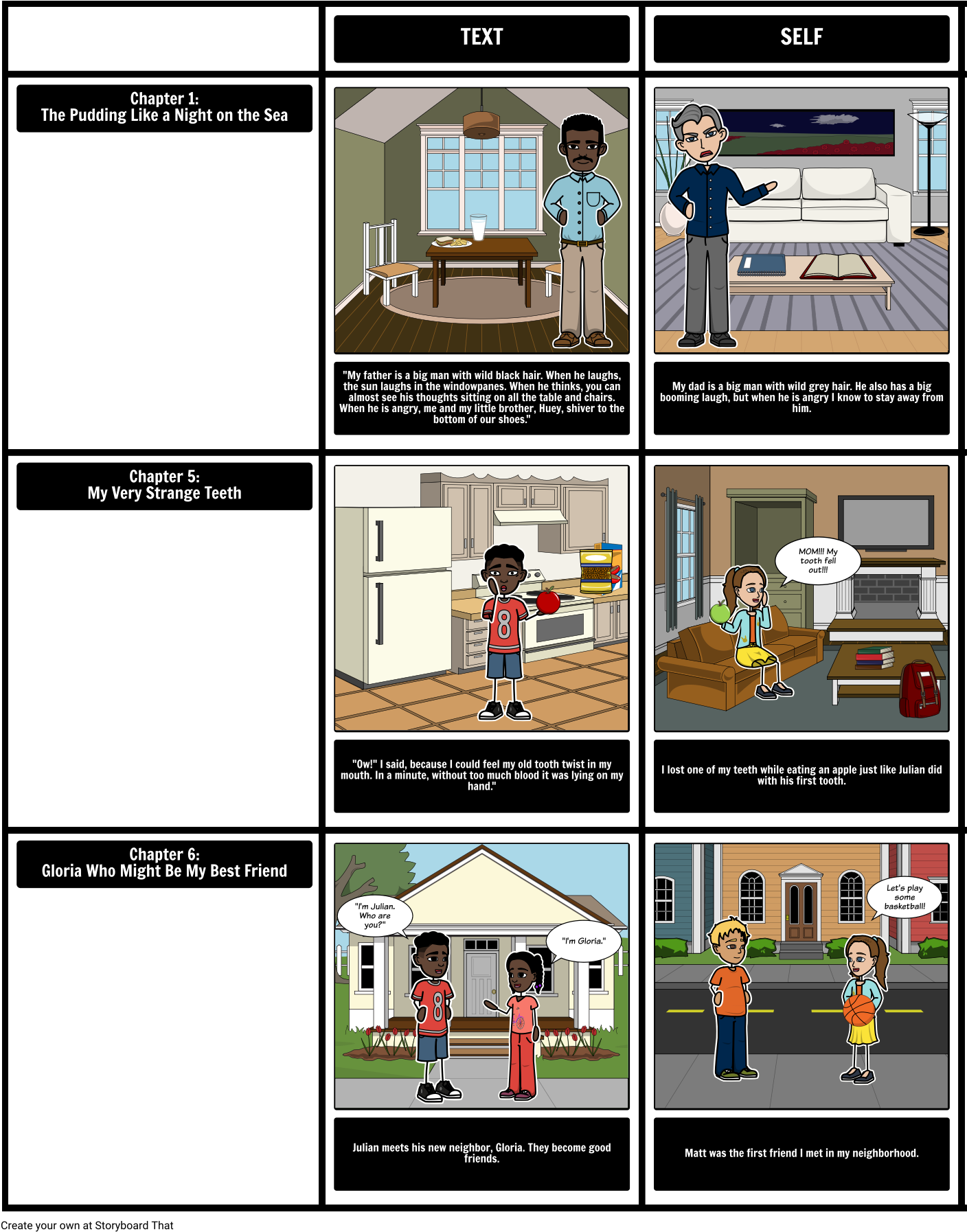 The Stories Julian Tells Connections - Comic Charlie Und Die Schokoladenfabrik (1428x1813), Png Download