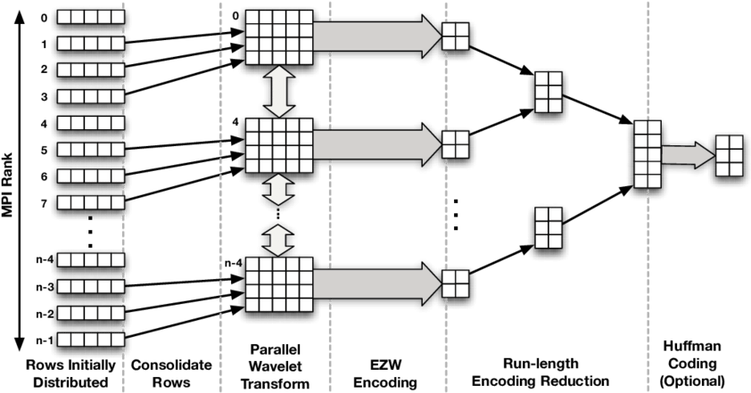 Libra Compression Pipeline - Diagram (850x443), Png Download