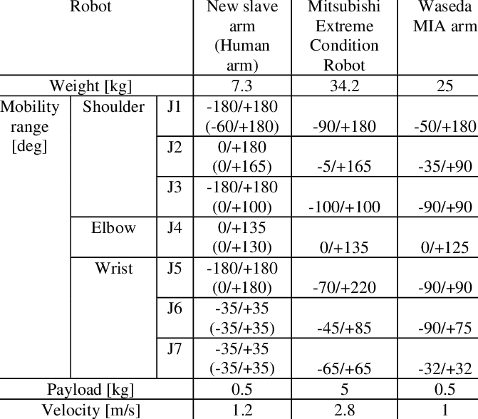 Comparing Designs Of The New Slave Arm - Number (671x588), Png Download