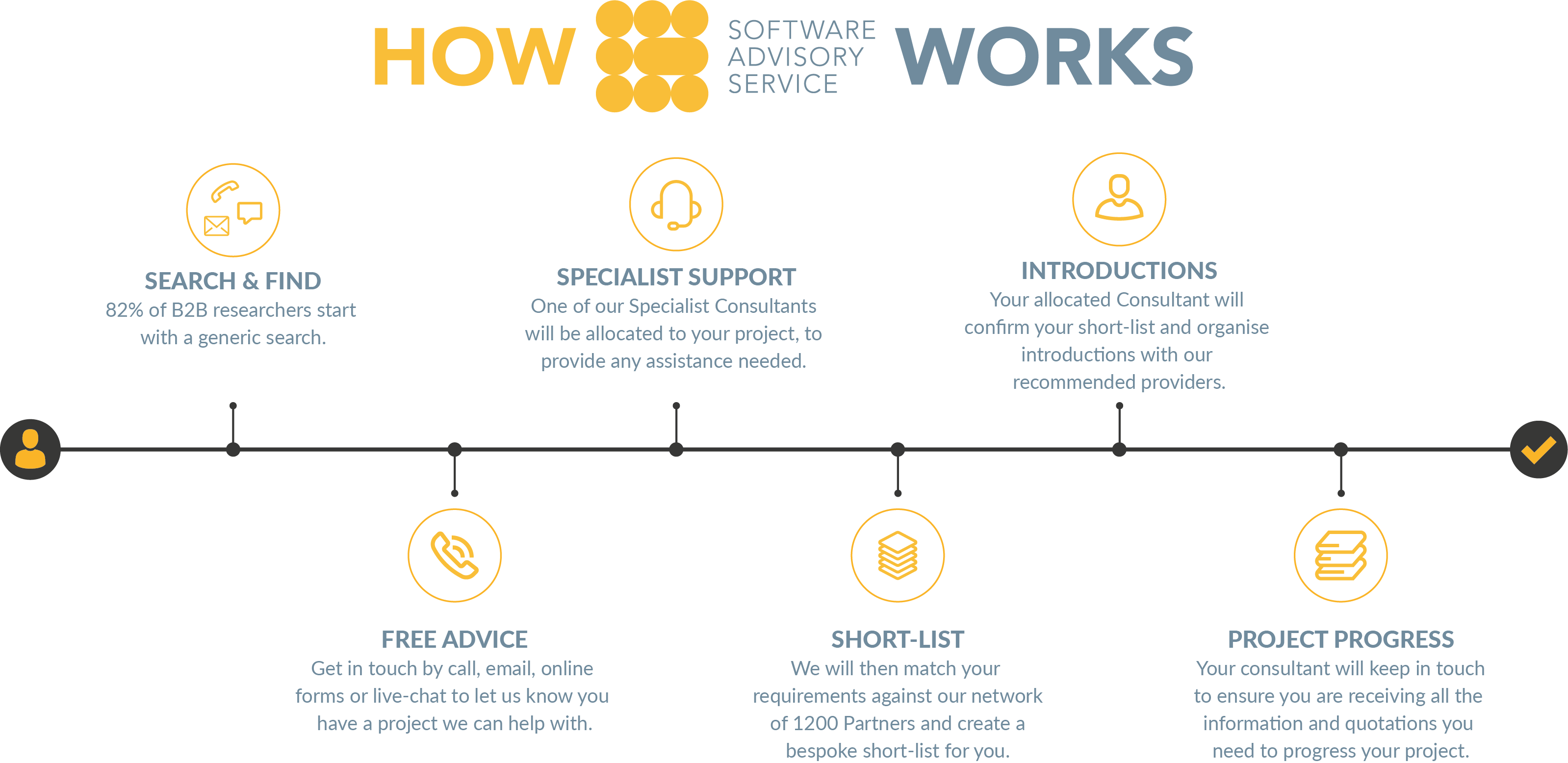 How Sas Works Info - Circle (3197x1556), Png Download