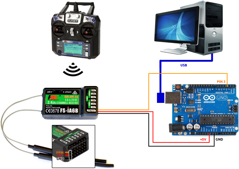 1651838290 - Electronics (800x570), Png Download