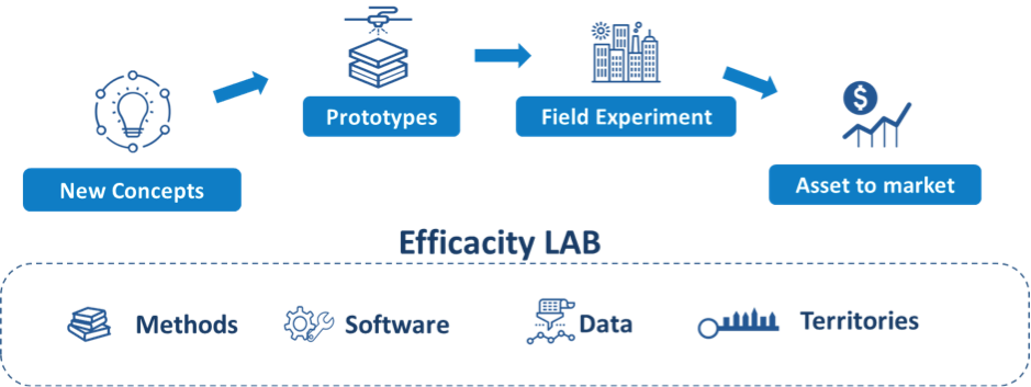 Efficacity Is Developing New Concepts At The Point - Diagram (939x353), Png Download