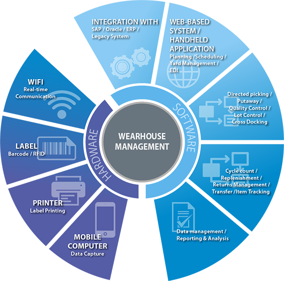System Components - Flash Dsc Mettler Toledo (566x561), Png Download