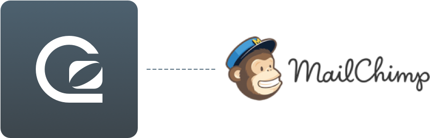 Gosquared Mailchimp Integration - Mailchimp (1000x400), Png Download