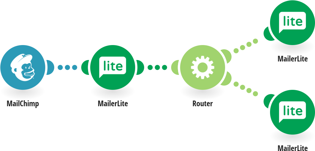 Create Or Update Mailerlite Subscribers From New Mailchimp - Hubspot (1150x602), Png Download