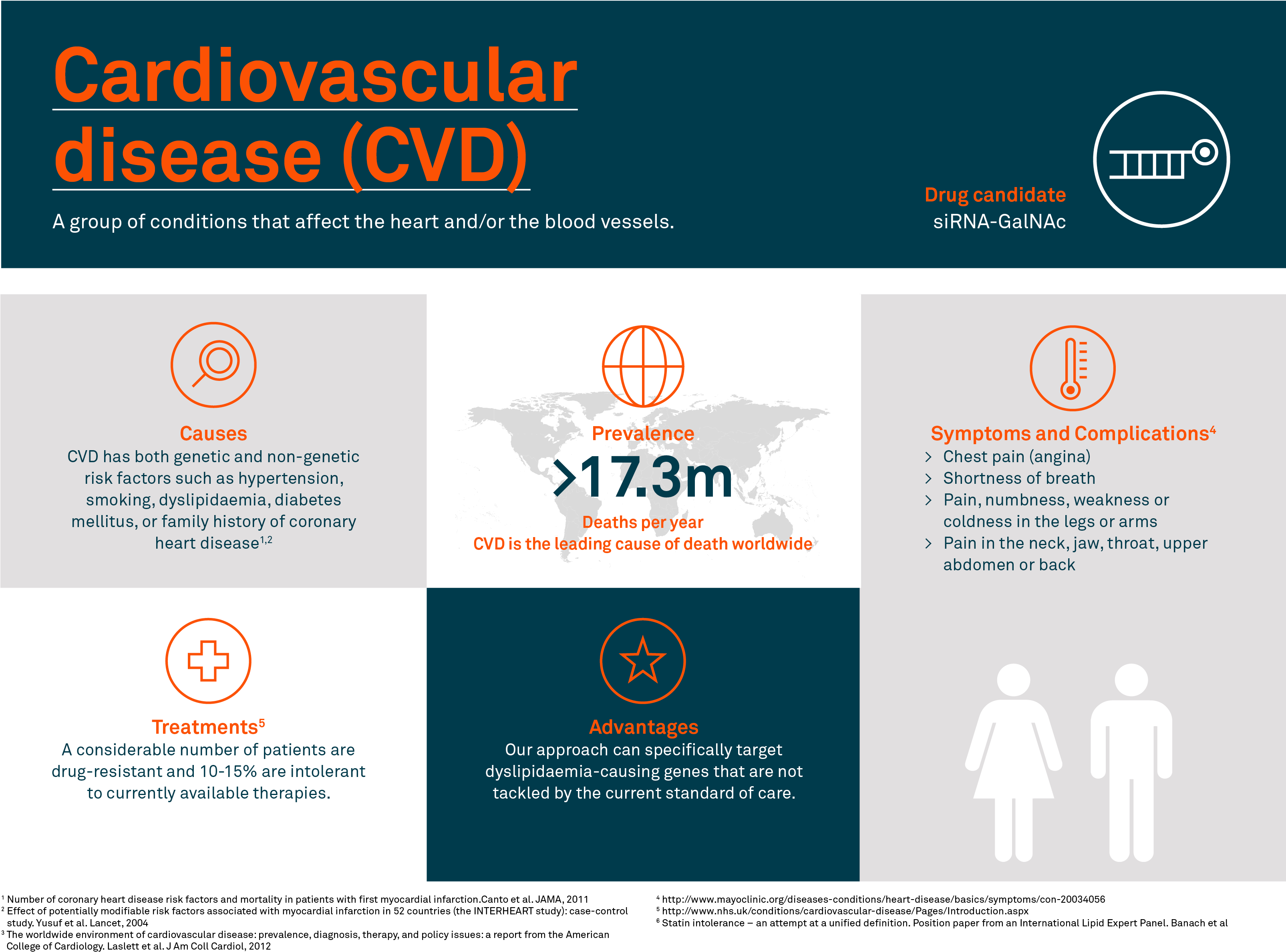 Out-licensed Programmes - Cardiovascular Disease Gene And Environment (3508x2480), Png Download