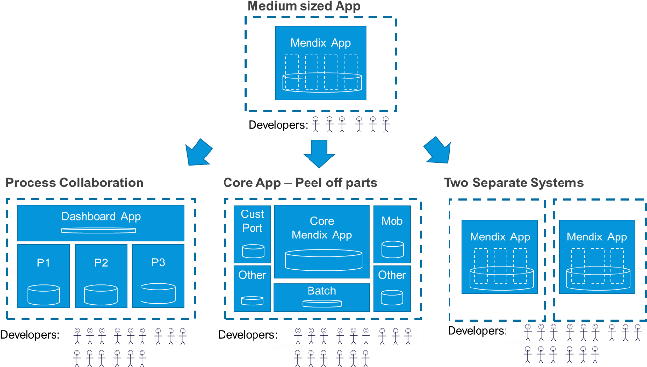 Process Oriented Cluster This Is Where Several User - Diagram (1331x761), Png Download