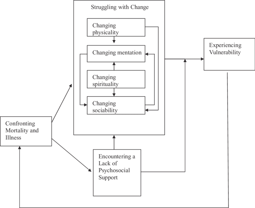 Living In Silence - Diagram (850x693), Png Download