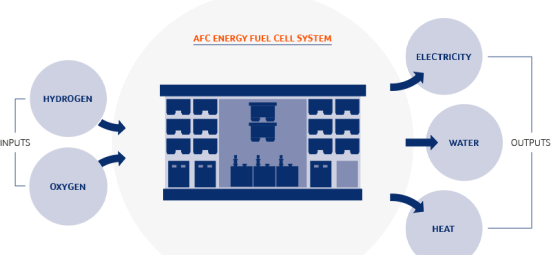 Alkaline Fuel Cells Market - Diagram (1100x510), Png Download