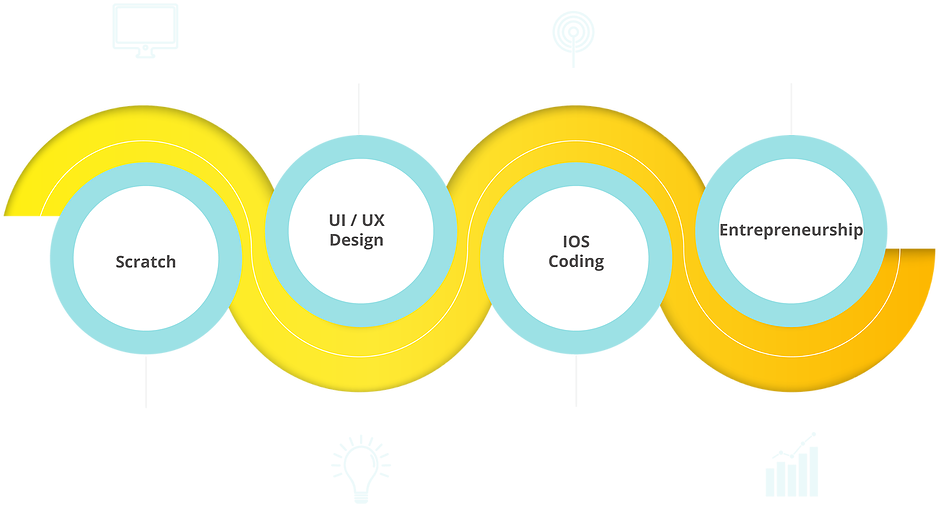 Ivy Seed Pathway - Circle (980x533), Png Download