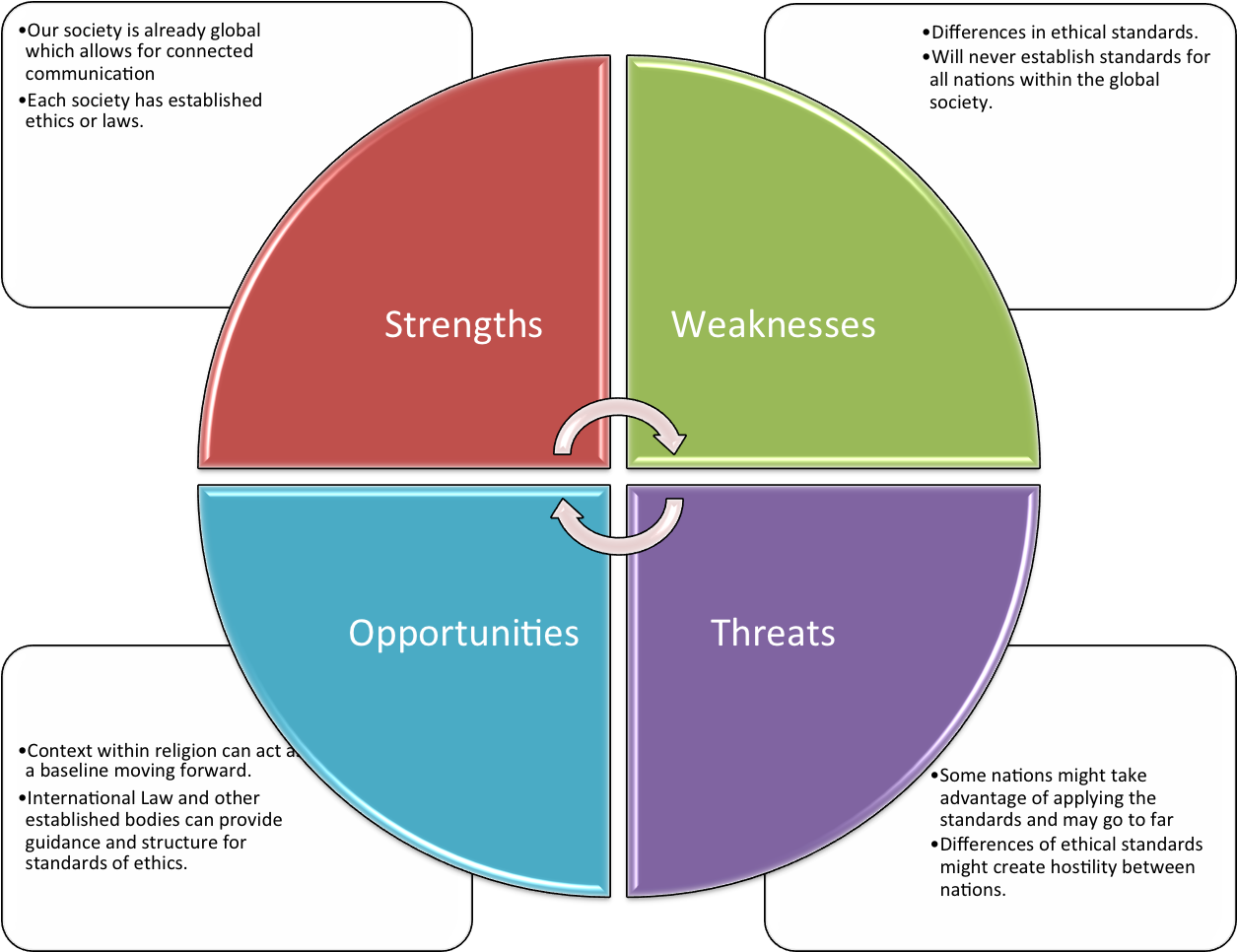 Off The Wire - Redbus Swot Analysis (1345x969), Png Download