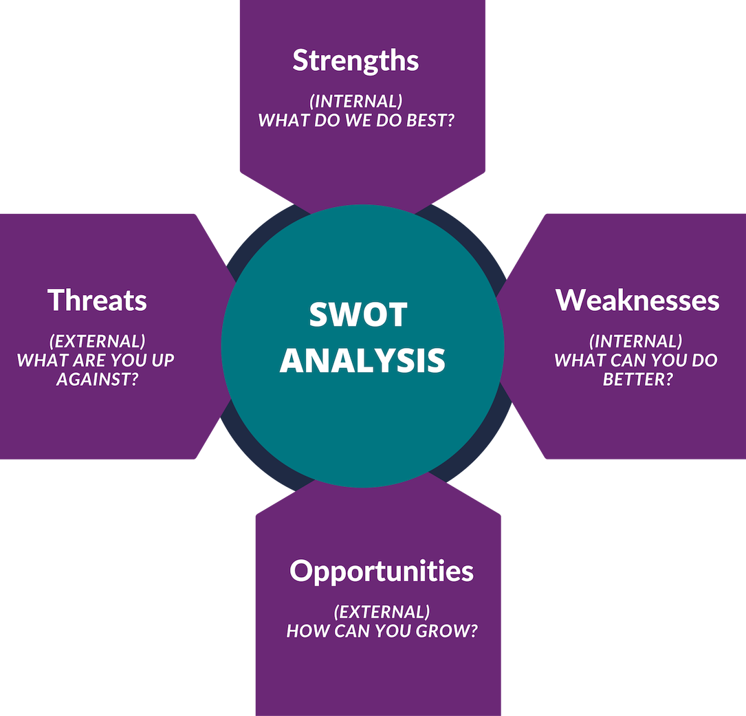 Swot Analysis For Tourism Operators - Book (1085x1041), Png Download