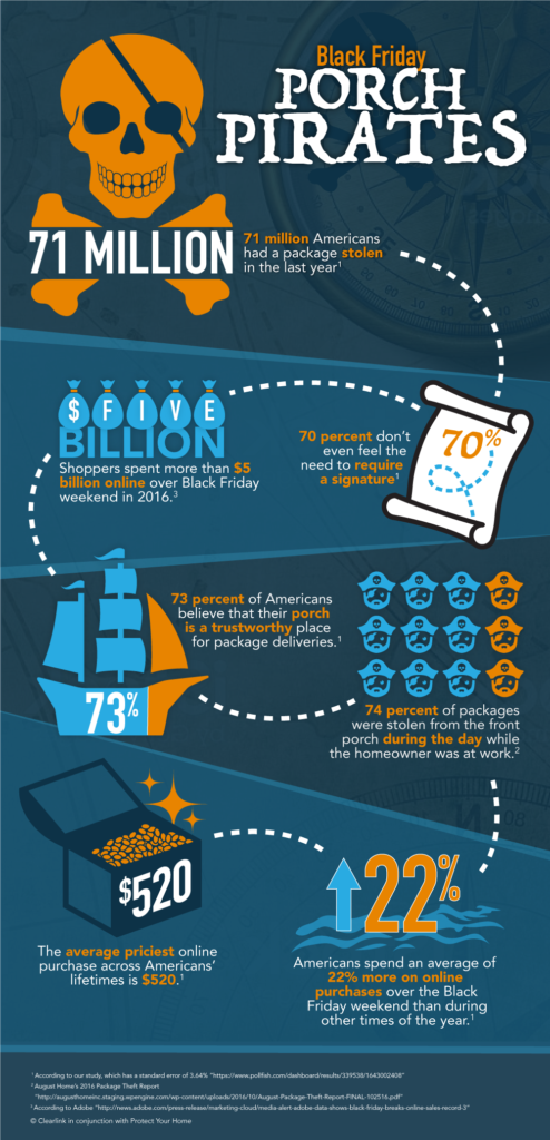 [new Report] 73% Of Americans Aren't Afraid Of Porch - Porch Pirates (494x1024), Png Download