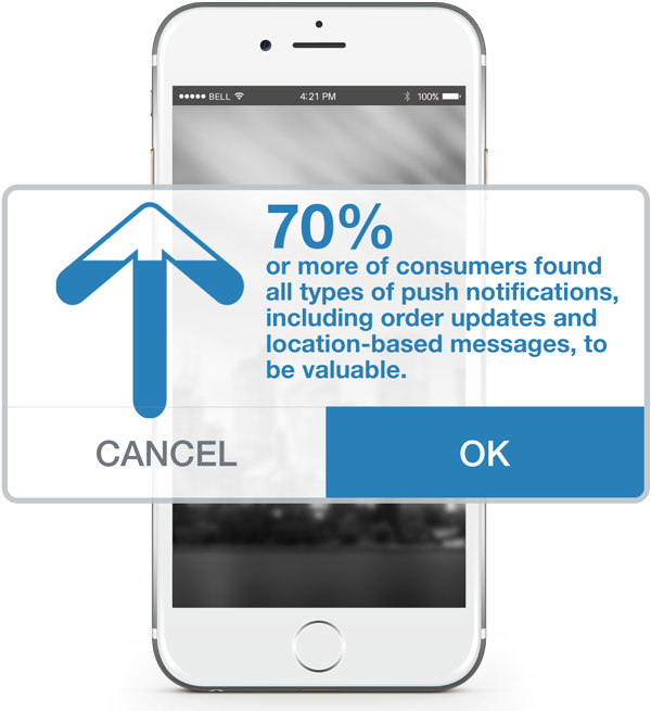What Are Push Notifications - Push Notification Of Order (700x670), Png Download