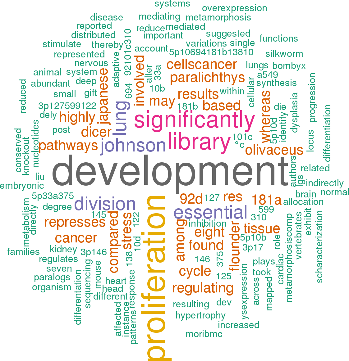 Stem Loop Sequence Oni Let 7a - Hsa Let 7a 3p 5p 3 Utr (1123x1163), Png Download