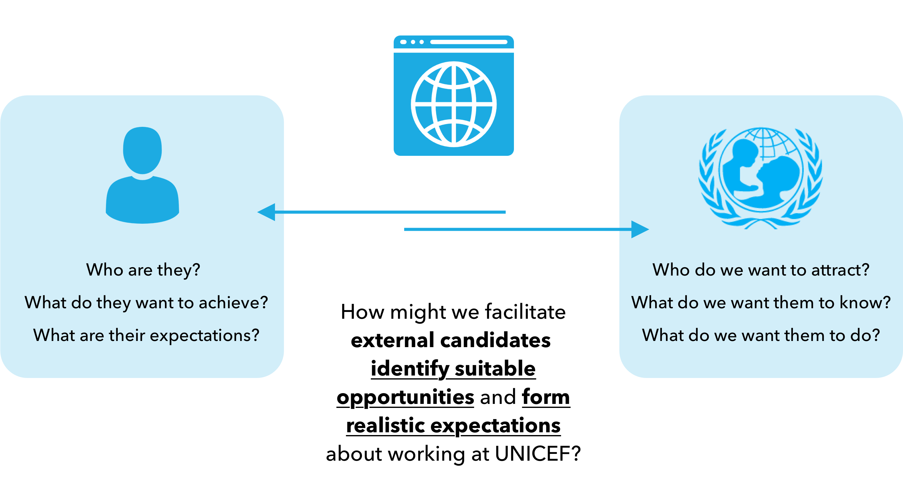 Into One Question - Unicef (3200x1600), Png Download