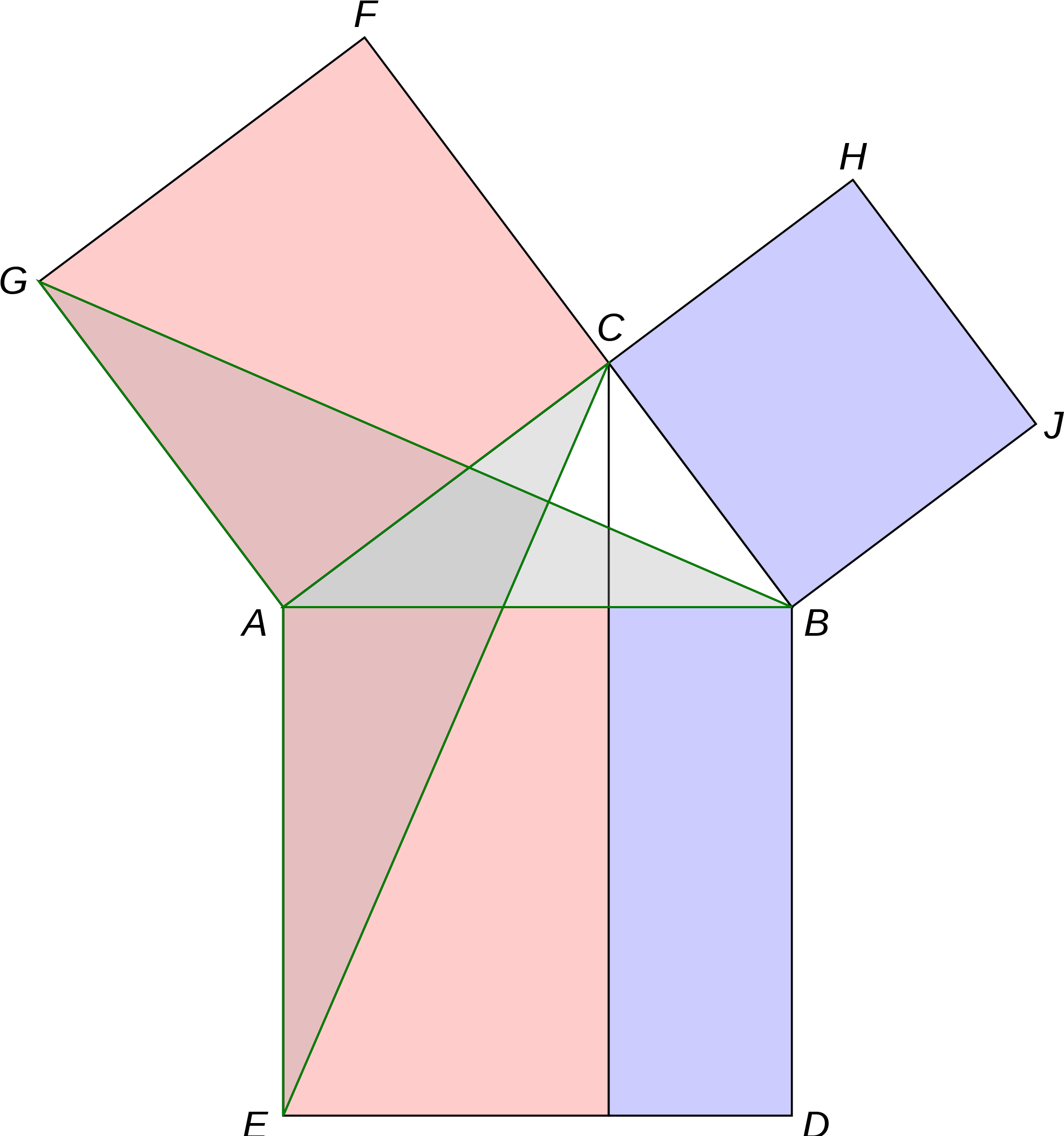 Pythagoras' Theorem Has Received At Least 370 Different - Euclid's Proof Of Pythagoras Theorem (2000x2111), Png Download