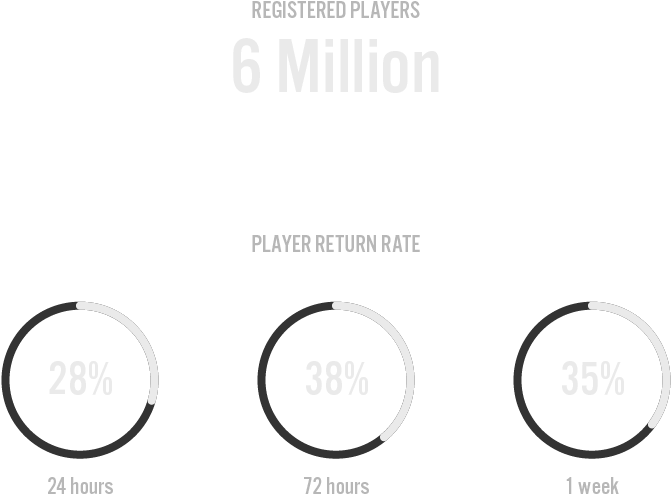 Ballistic Free To Play - Circle (800x555), Png Download