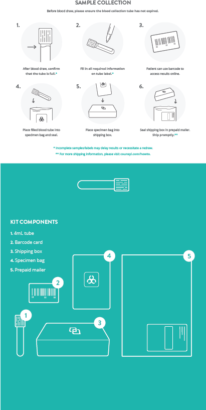 Artboard 1 Copy 3 - Diagram (410x903), Png Download