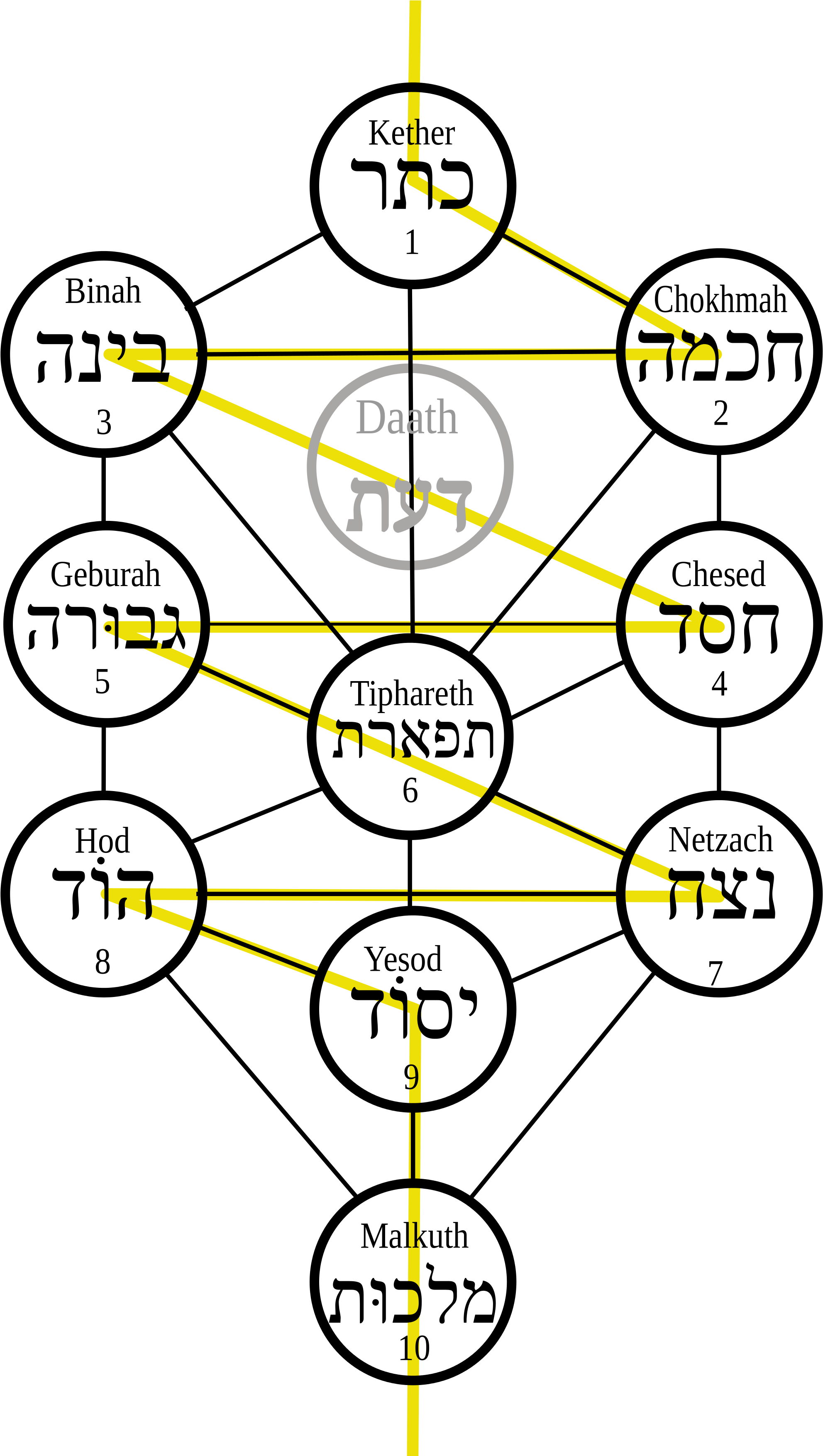 Image Result For Spelling In Hebrew Letters Of Malkuth - Tree Of Life Kabbalah Hebrew (2000x3507), Png Download