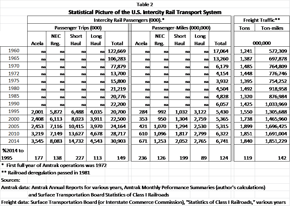 Table 2 Gives An Overall Picture Of The Scale And Trends - Scotland (946x671), Png Download