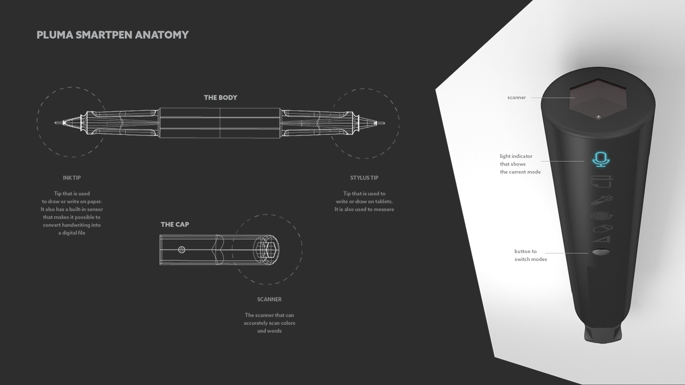 It Has Many Features That Are Useful To Make Designers - Diagram (1400x788), Png Download