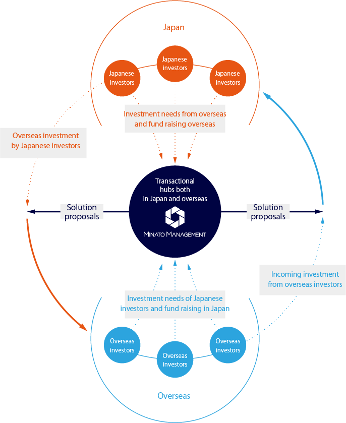 Transactional Hubs Both In Japan And Overse - Circle (686x839), Png Download