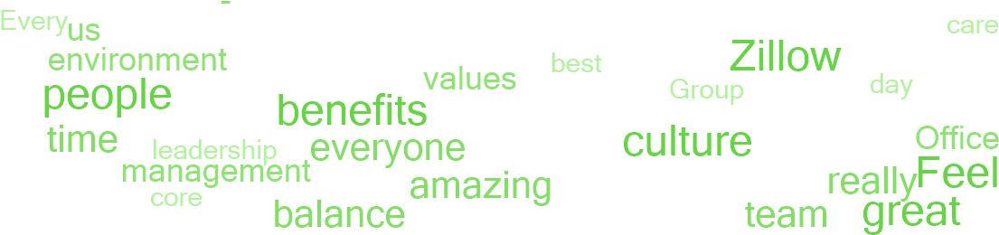 Why Employees Say This Is A Great Place To Work - Mariaziekenhuis Overpelt (1140x300), Png Download