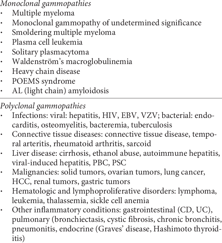 Differential Diagnosis Of Mono And Polyclonal Gammop - Organization (746x816), Png Download