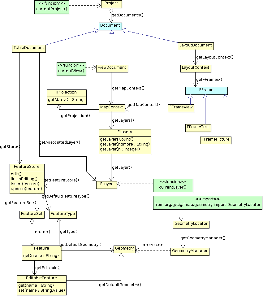 05 29k Post Geo Interfaz 15 Aug 2017 - Diagram (1022x1143), Png Download