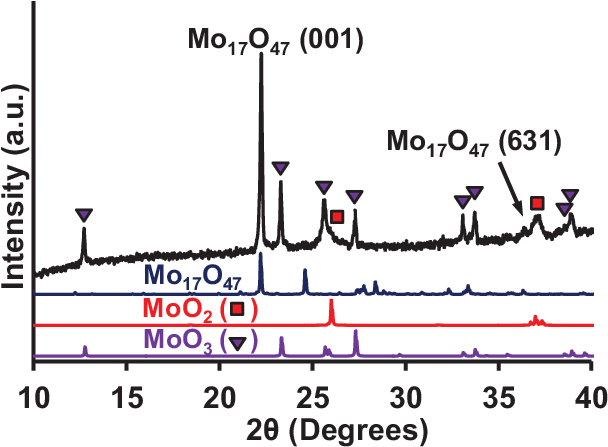 Xrd Pattern Of The Mo 17 O 47 Nanowires Synthesized - Pressure Gauge (839x451), Png Download