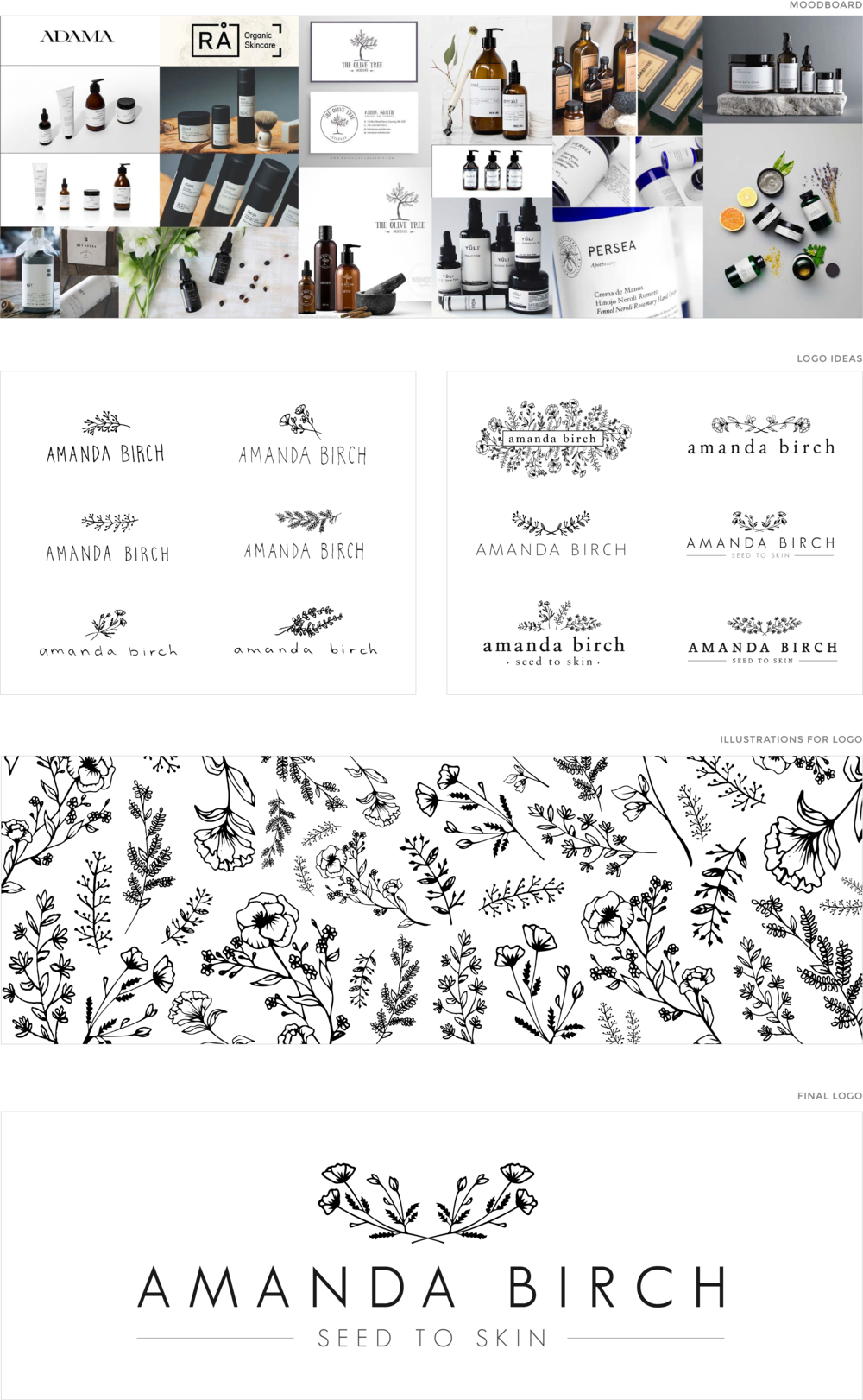 Banners Site 2 Amanda Birch - Paper (1000x1621), Png Download