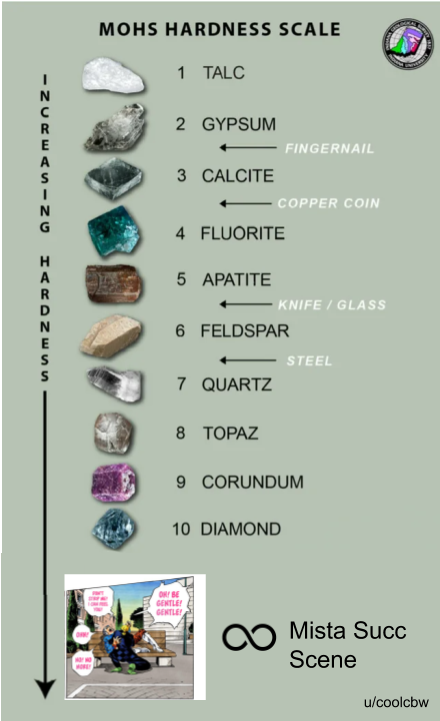 Succ - Gemstones Images Free Download (960x720), Png Download