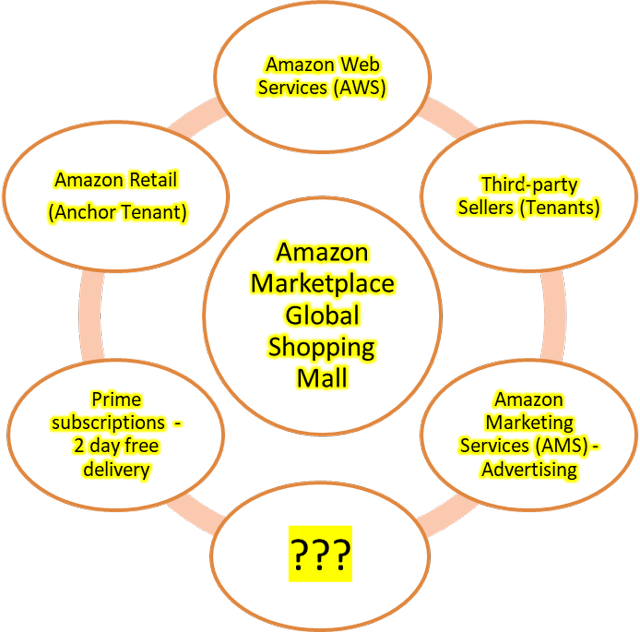 Https - //static - Seekingalpha - Com/uploads/2018/5/ - Circle (640x632), Png Download