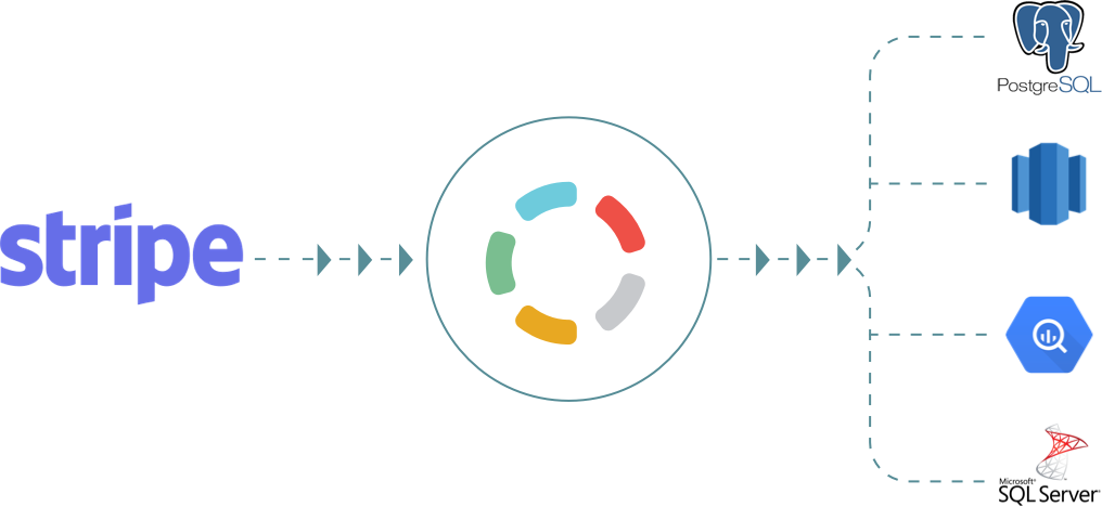 Having Your Stripe Data Into Your Data Warehouse Could - Amazon Redshift (1016x468), Png Download