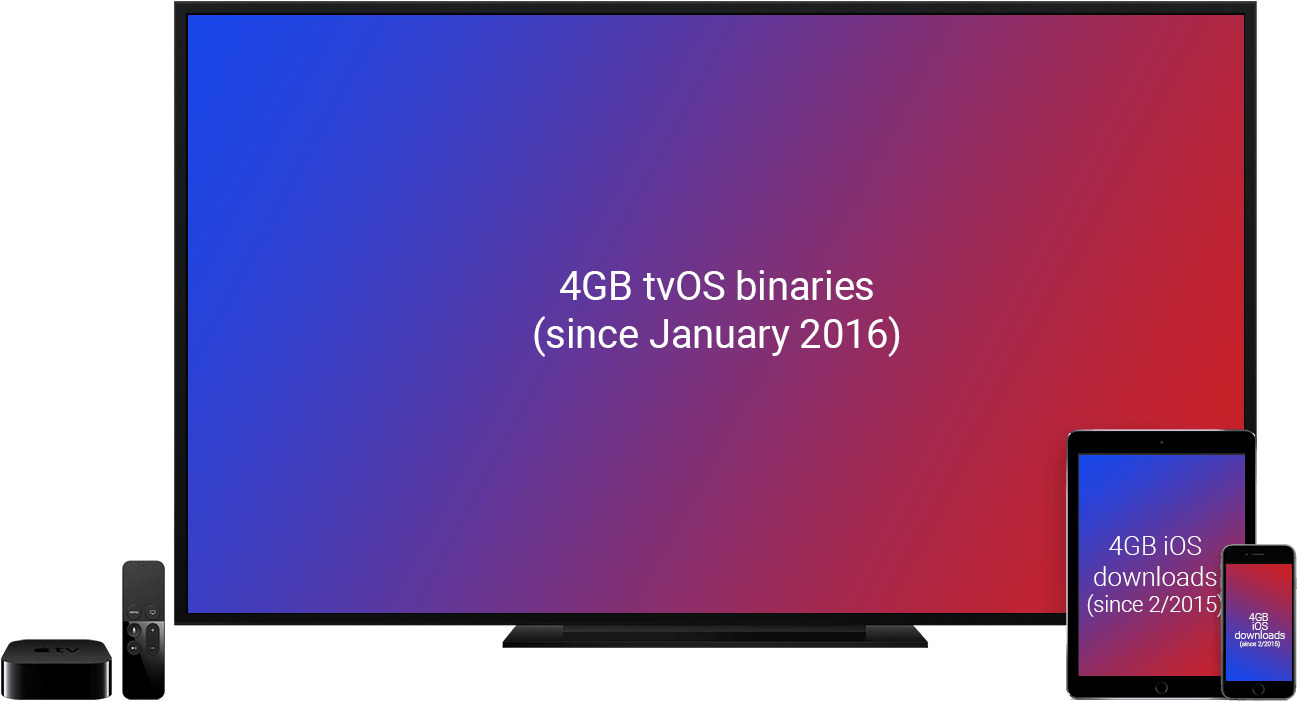 Apple Tv Ipad Air 2 Iphone 6s Vertical - Led-backlit Lcd Display (1500x850), Png Download