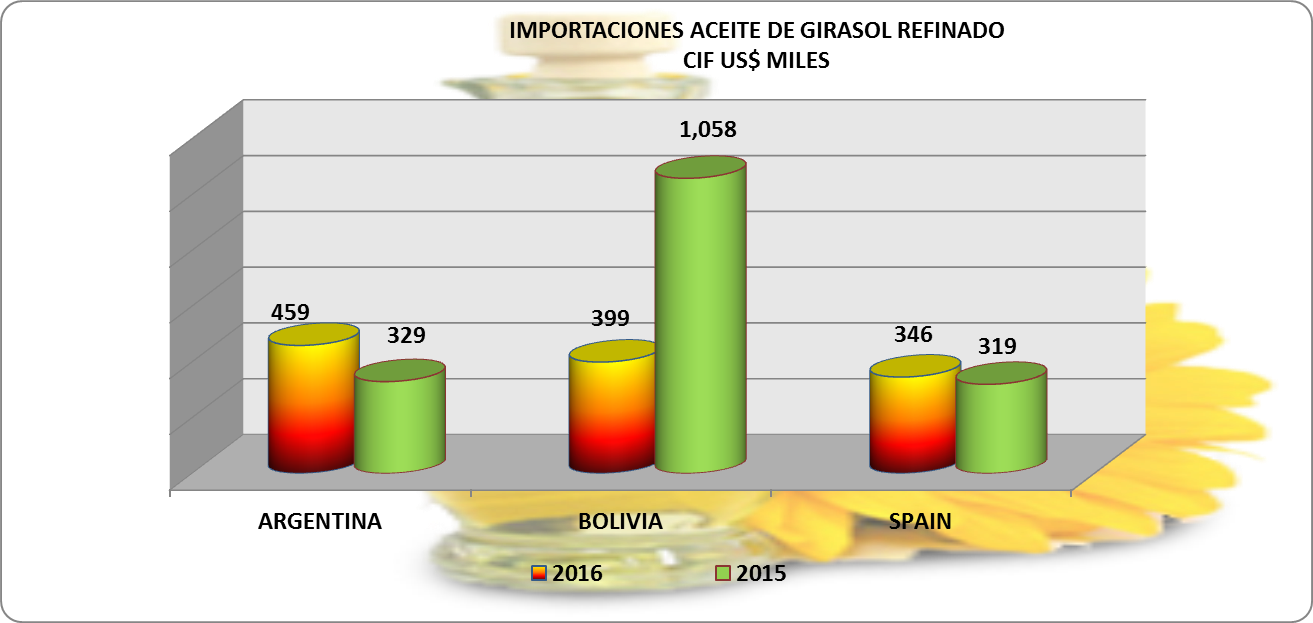00aceitegirasol1 - Diagram (1313x623), Png Download