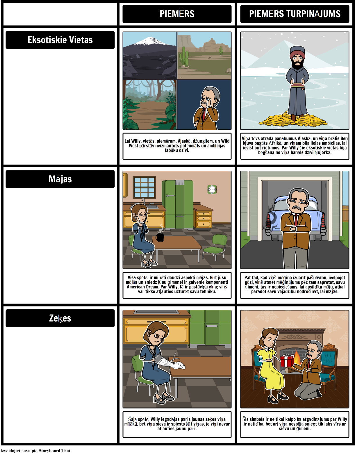 Nāves Pārdevējs - Simboli - Death Of The Sales Man Rising Action (1242x1578), Png Download