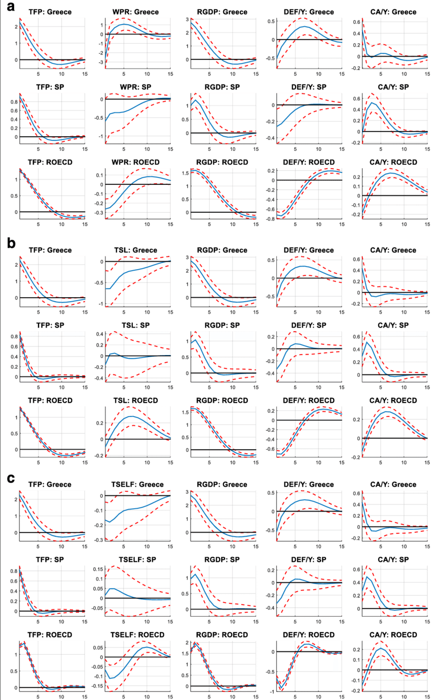 A Dynamic Responses To Shock In Tfp - Architecture (850x1378), Png Download