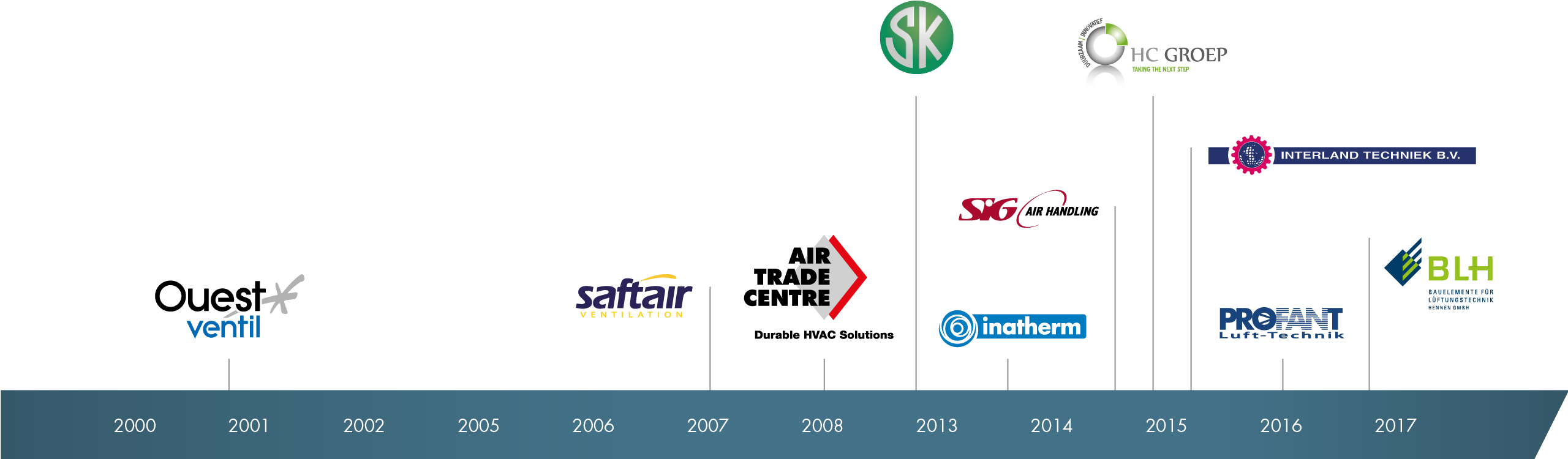 Company Milestones - Traffic Sign (2560x750), Png Download