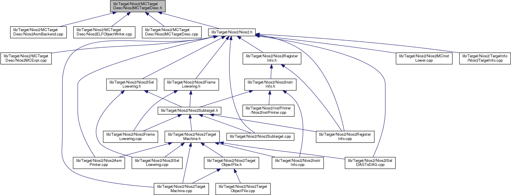 This Graph Shows Which Files Directly Or Indirectly (1775x688), Png Download