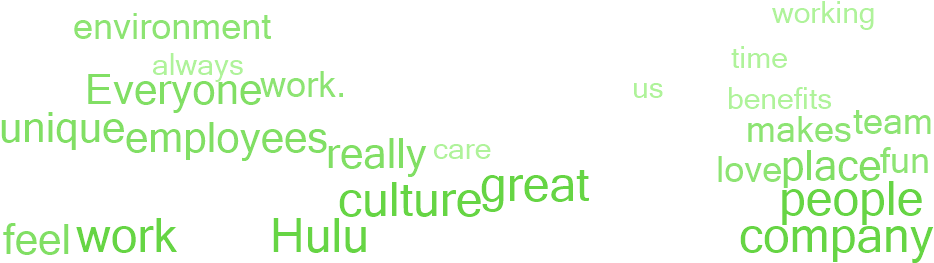 Why Employees Say This Is A Great Place To Work - Godatafeed (1140x300), Png Download