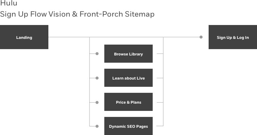 This Became Our Guiding Mission, Figuring Out User's - Diagram (850x448), Png Download