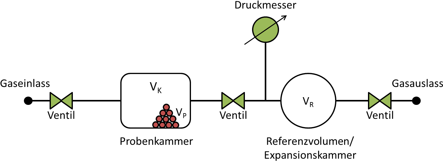 Gaspyknometer Constant Volume Schematic - Diagram (1478x568), Png Download