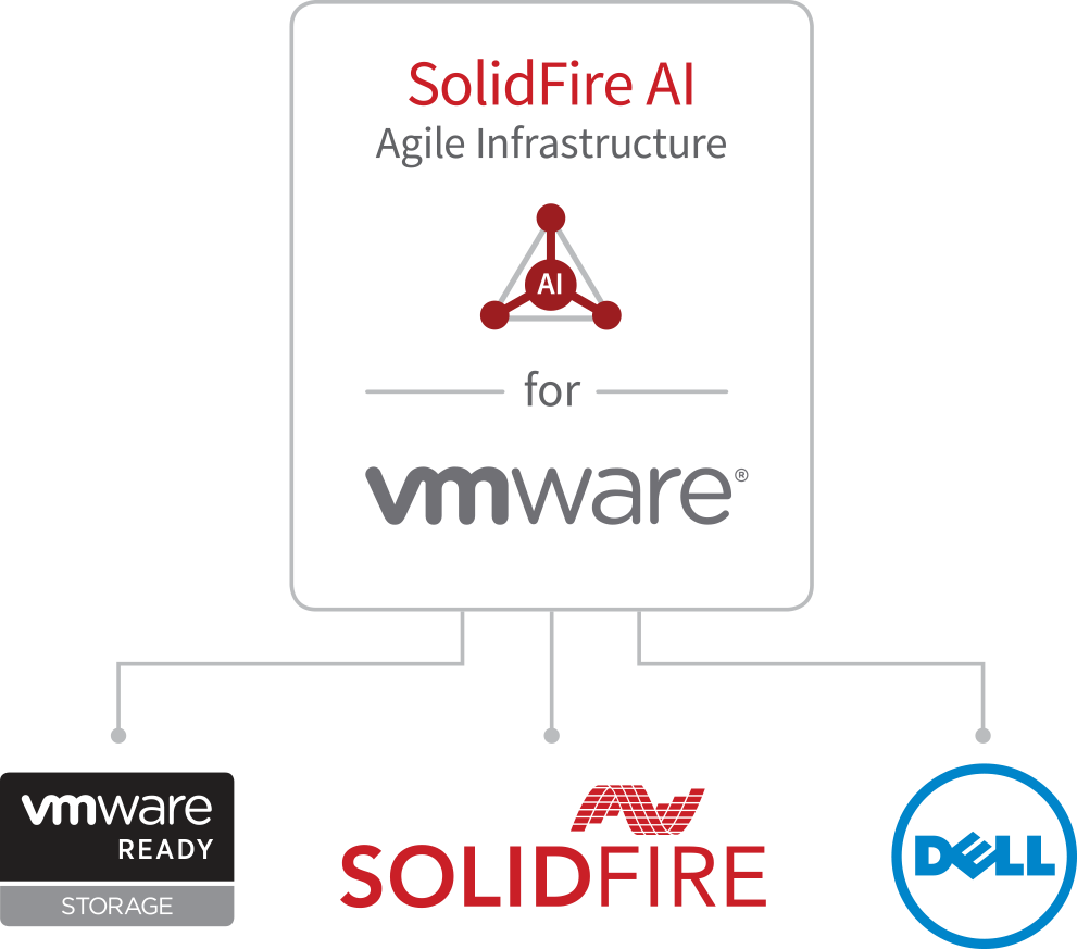 The New Ai For Virtual Infrastructure Drastically Simplifies - Dell (991x873), Png Download